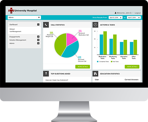 Healthcare Administrative Dashboard